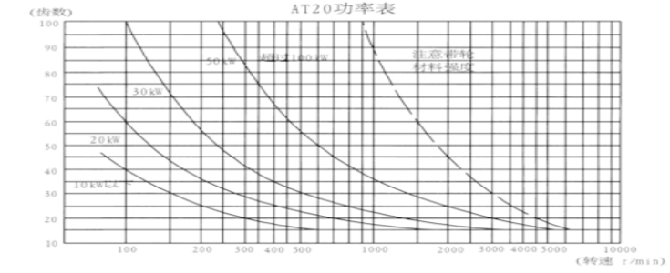 同步帶輪AT20