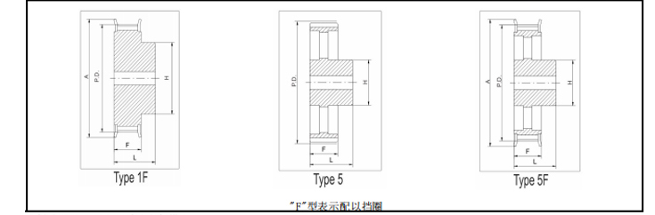 同步帶輪H