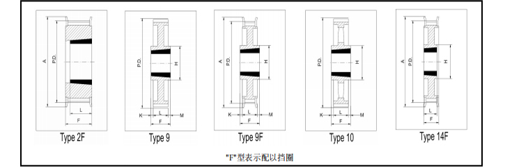 同步帶輪H