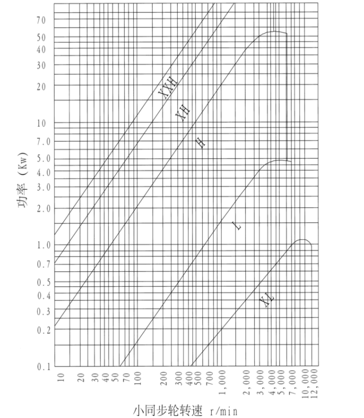 同步帶輪L