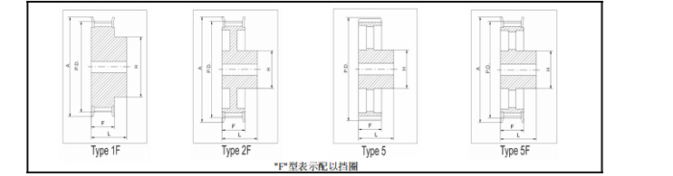 同步帶輪L