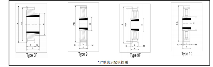 同步帶輪L