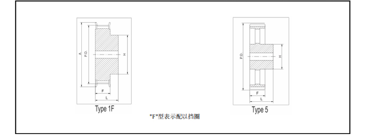 同步帶輪XH