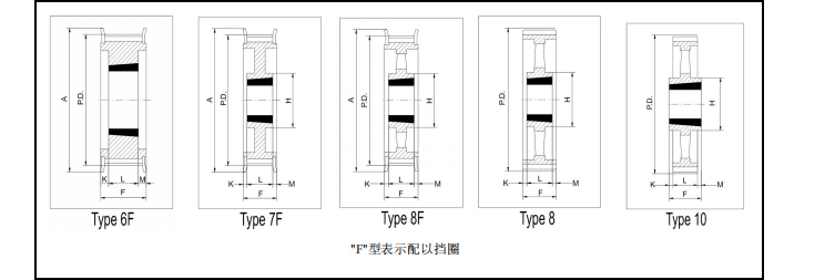 同步帶輪XH