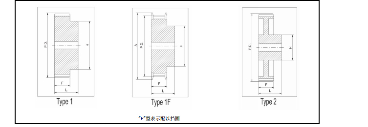 同步帶輪XL