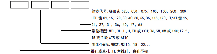 同步帶輪HTD5M