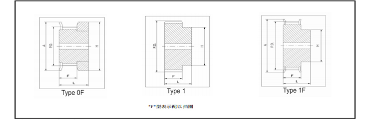 同步帶輪HTD3M