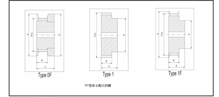 同步帶輪HTD3M