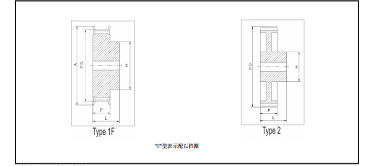 同步帶輪HTD5M