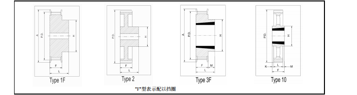 同步帶輪HTD5M