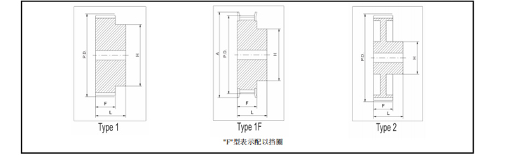 同步帶輪HTD5M