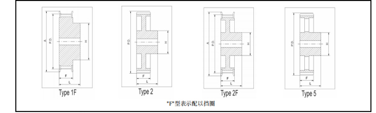 同步帶輪HTD8M