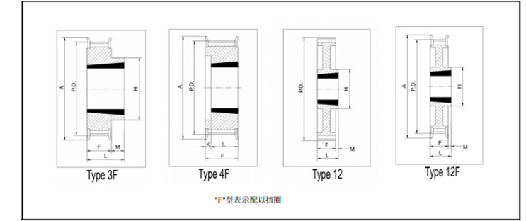 同步帶輪HTD8M