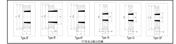 同步帶輪HTD8M